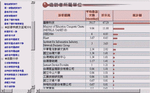 《圖一 流量分析工具iTrend2000報表畫面》