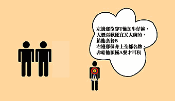 《圖二 傳統商店高級銷售員,一看就知道該給那個顧客那樣商品》