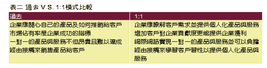 《表二　過去 V.S. 1:1模式比較》