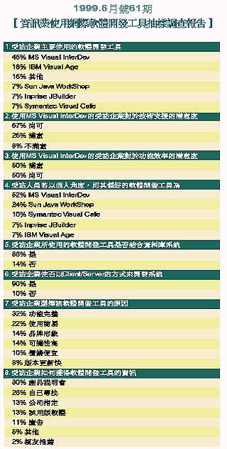 《表十一 1999.6月號61期【資訊業使用網際軟體開發工具抽樣調查報告】》