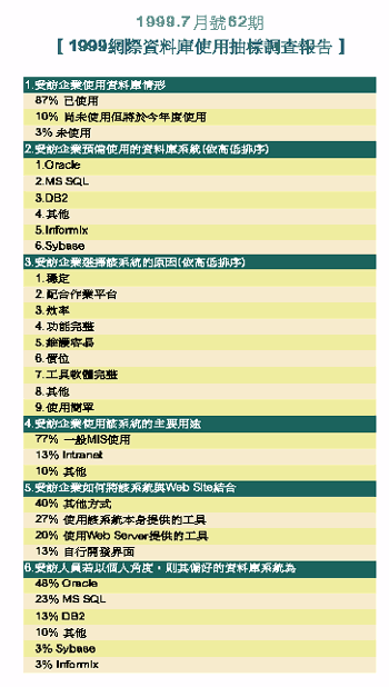 《表二 2000.4月號71期【企業電子商務系統建置需求調查】》