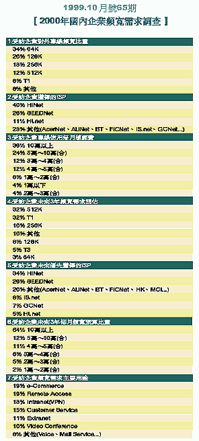 《表八 1999.9月號64期【1999年台灣企業網站防火牆使用調查】》