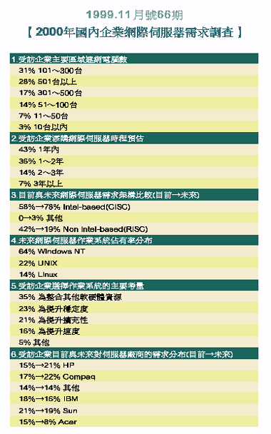 《表九 1999.8月號63期【1999台灣電子商務問卷調查】》