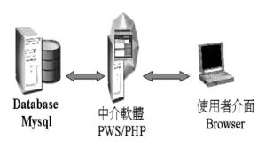 《圖一　》