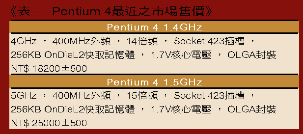 《表一 Pentium 4最近之市場售價》 - BigPic:616x272