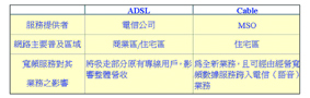 《圖三 我國資訊網路基礎架構 註:DC乃指Data Center業者 資料來源:資策會MIC 經濟部ITIS計畫整理 2001年2月》