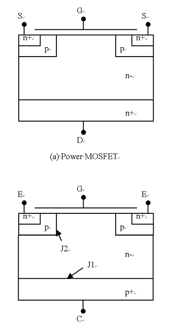 《圖三 傳統IGBT與Power MOS的剖面圖》
