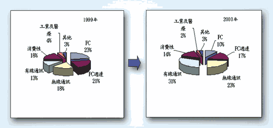 《图二》