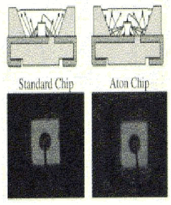 《图五 OSRAM使用Cree TIP chip制作高亮度LED(数据源:工研院经资中心ITIS计划2001.7)》