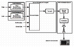 《圖一 ITU-R digital terrestrial television broadcasting model》