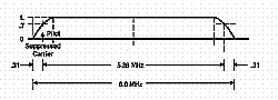 《圖二 VSB channel occupancy (nominal)》