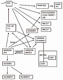 《圖六　數位電視的傳輸架構及媒介》