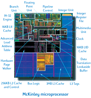 《圖一 Intel Itanium 2(McKinley)晶片圖(Sorce:HP網站)》