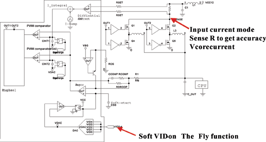 《圖五 輸入電流型控制器(Input current mode controller) 》