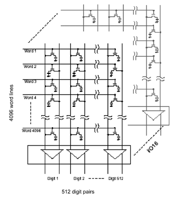 《圖一 Memory Cell Array of DRAM》