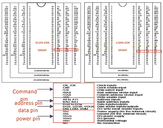 《圖三 PIN CONFIGURATION 》