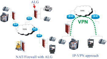 《圖十三 ALG與VPN的實現》