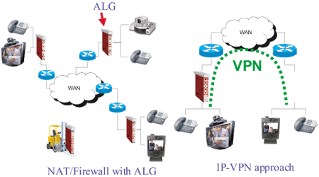 《圖五 ALG與VPN的實現》