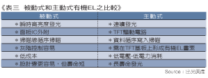 《表三 》