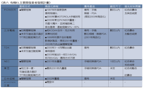 《表六 》