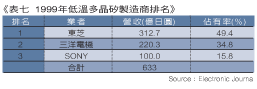 《表七 》