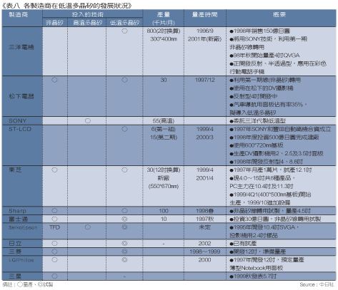 《表八 》