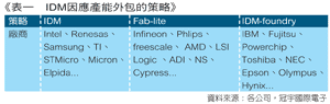 《表一 IDM因应产能外包的策略》