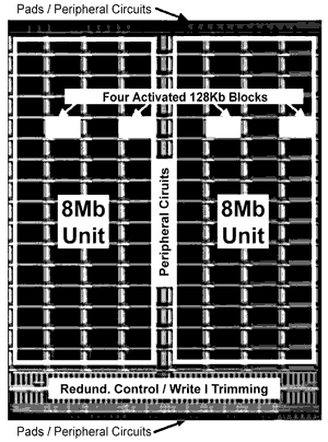 《圖一 IBM與Infineon所發表的16Mb MRAM》