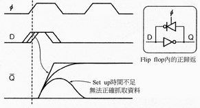 《圖四 未遵照Set Up時間與hold時間引發亞穩(metastable)狀態》