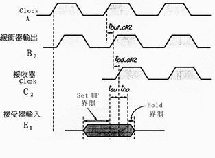《圖八 Common Clock方式的驅動器資料輸出Timing》
