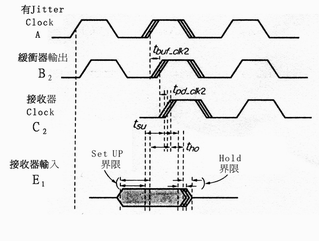《圖九 利用Clock Jitter的Timing變化》