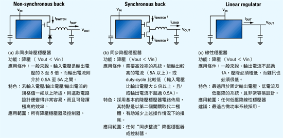 《图二 降压稳压器的配置》
