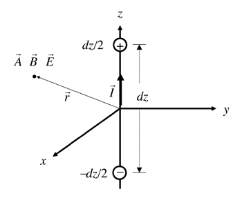 《圖十 輻射長度為dz之Hertzian dipole》