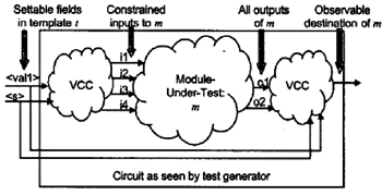 《圖十 Virtual Constraint Circuit基本架構》
