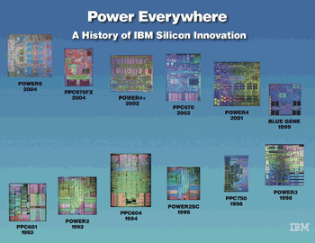 《圖三 IBM的Power4開啟雙核追隨風,往後的Power4+、Power5也一樣具備雙核設計》