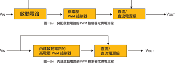 《圖一 將啟動電路應用在PWM控制器的兩種方式:》