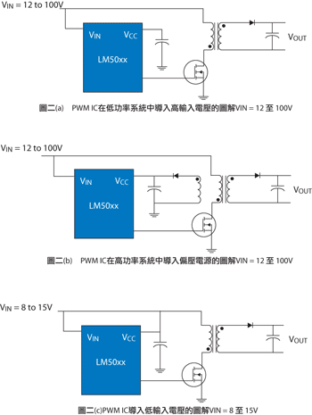 《圖二 供電給 LM50xx 系列 PWM 控制器的三種方式》