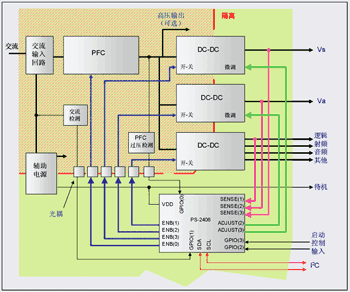 《圖六 Potentia半導體的電源管理晶片:PS-2406》