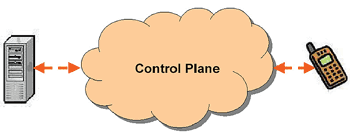 《圖十一 Control Plane Signaling架構示意圖》