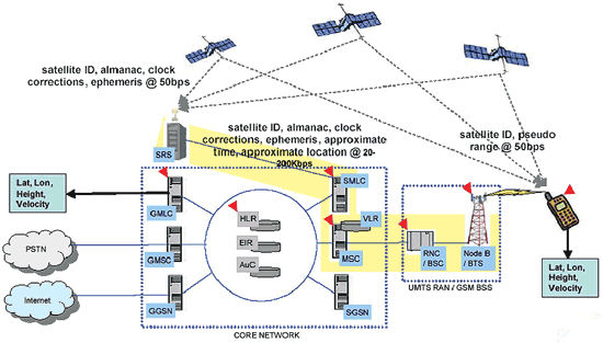 《圖十二 3GPP LCS Standard之網路輔助流程(Control Plane Signaling)》
