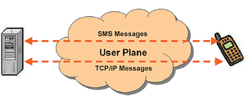 《圖十三 User Plane Signaling架構示意圖》