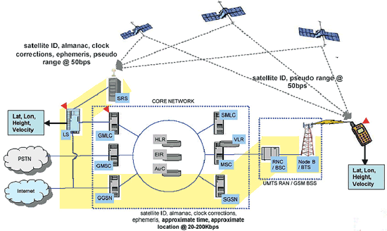 《圖十四 IP-based之OMA SUPL的網路輔助流程(User Plane Signaling)》