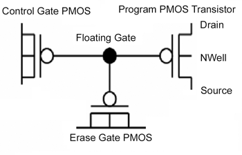 《圖一 CMOS相容的 NVM 的範例位元晶胞簡圖 》