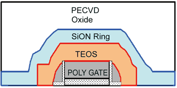 《圖二 現代 MOSFET 設備的截面著重於後端層》