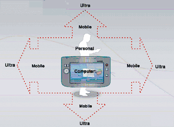 《图二 UMPC应用概念示意图 》