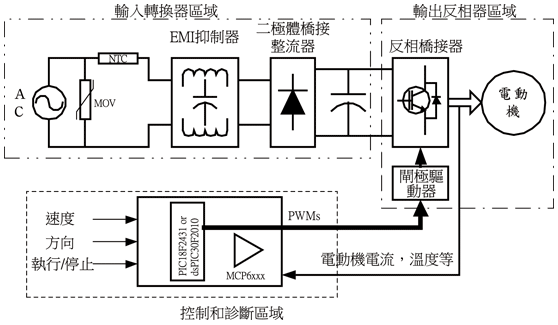 《圖三 硬體方塊圖》 - BigPic:558x325