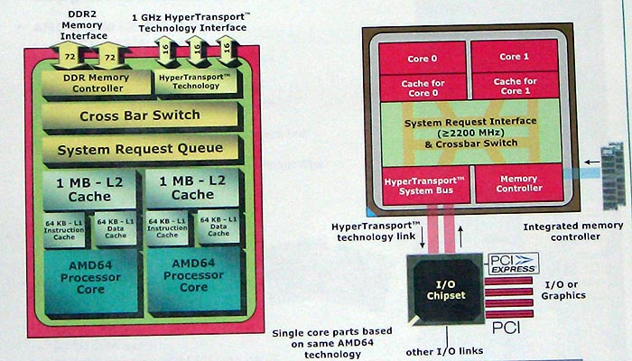 《图八 AMD 64嵌入式设计架构图》 - BigPic:699x399