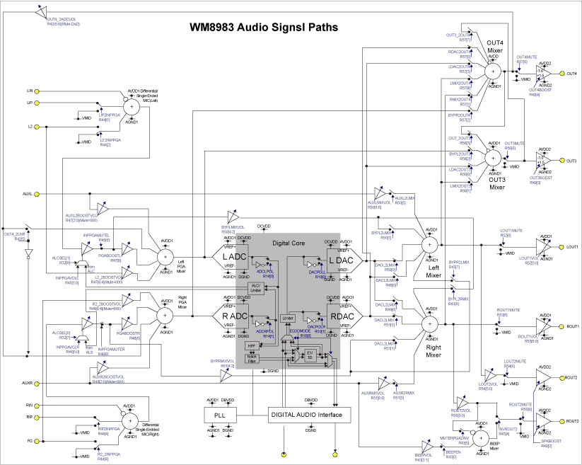 《圖二 WM8983的信號路徑》 - BigPic:822x656
