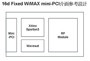 《圖二 Xilinx與Wavesat共同推出之16d Fixed WiMAX mini-PCI介面參考設計》