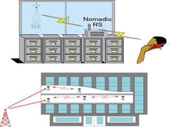 《圖二 IEEE 802.16j使用形態之二》